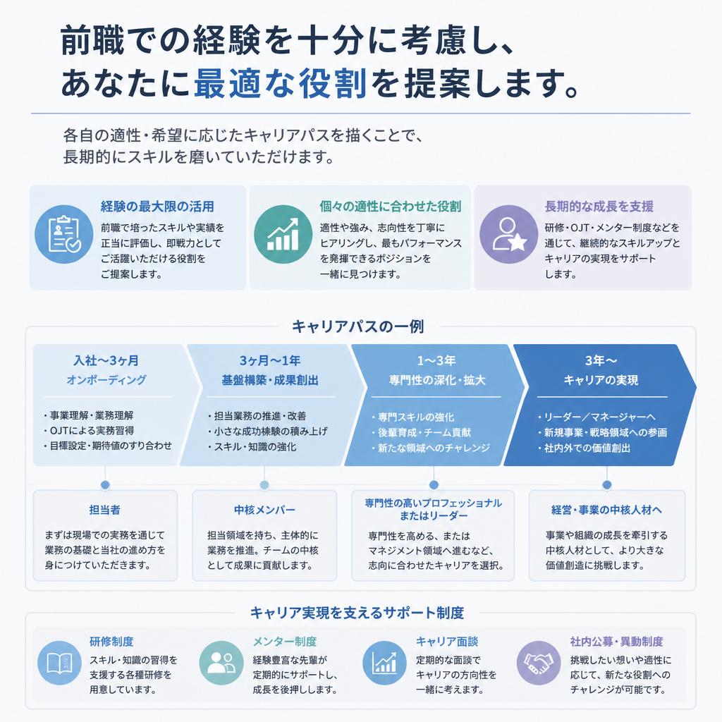 過去の経験を活かしたキャリアパス